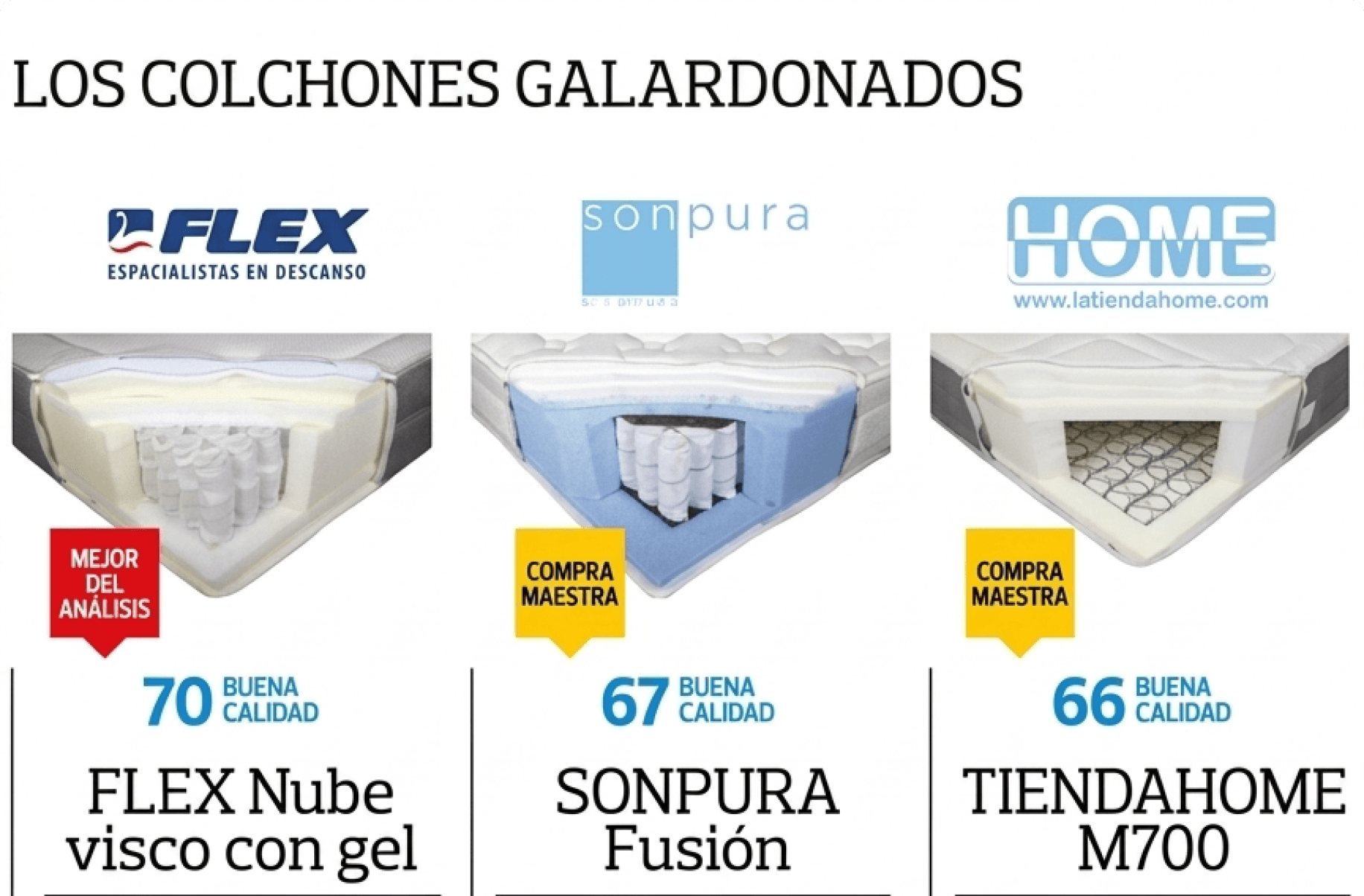 Colchones Galardonados