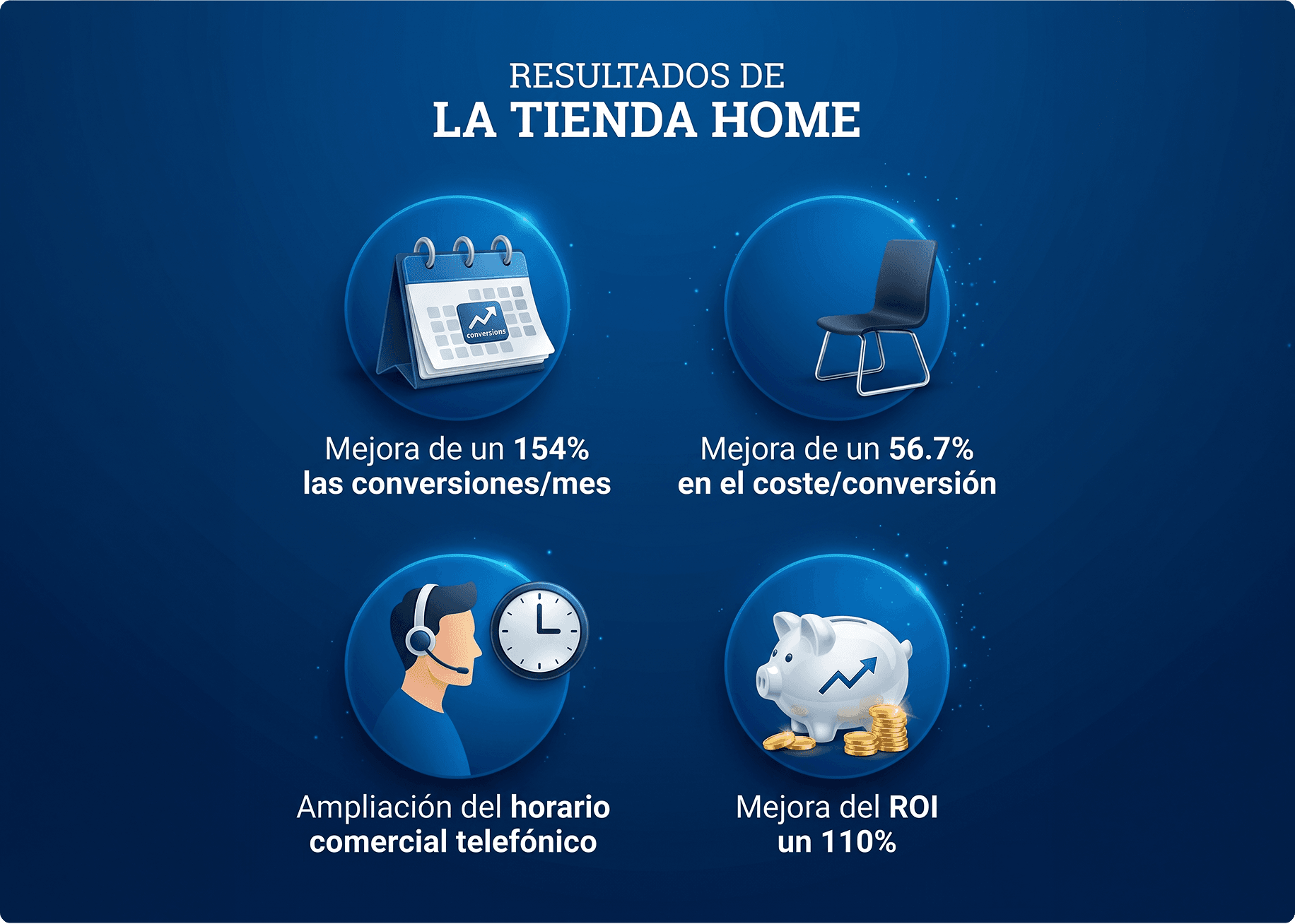 Emprendedores
